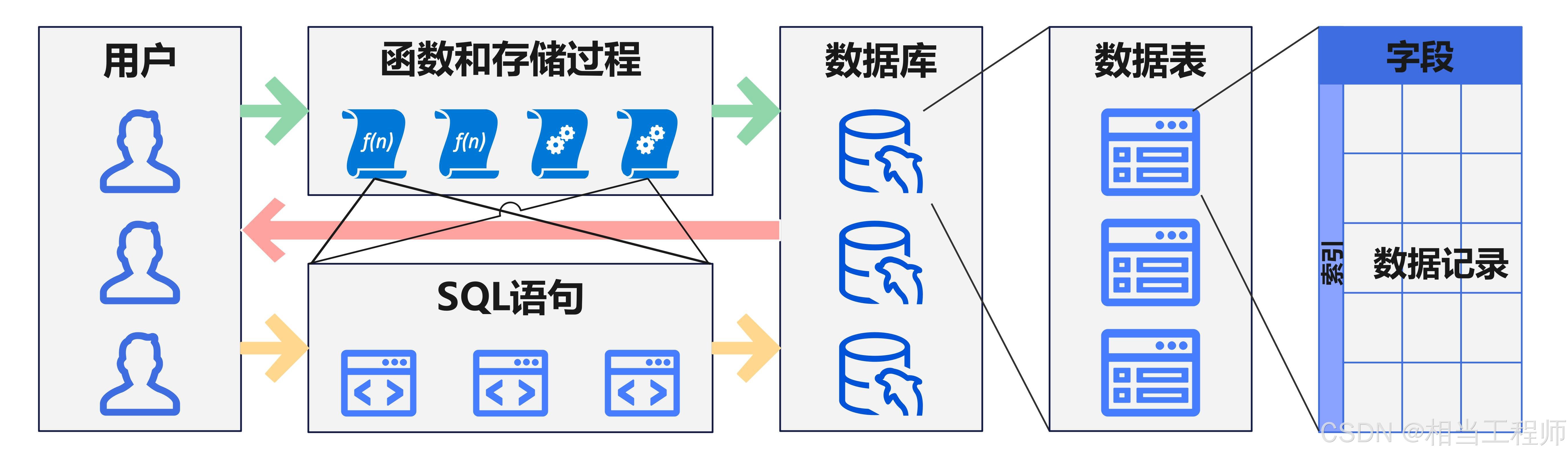 mysql数据库怎么使用(mysql数据库安装以及配置)