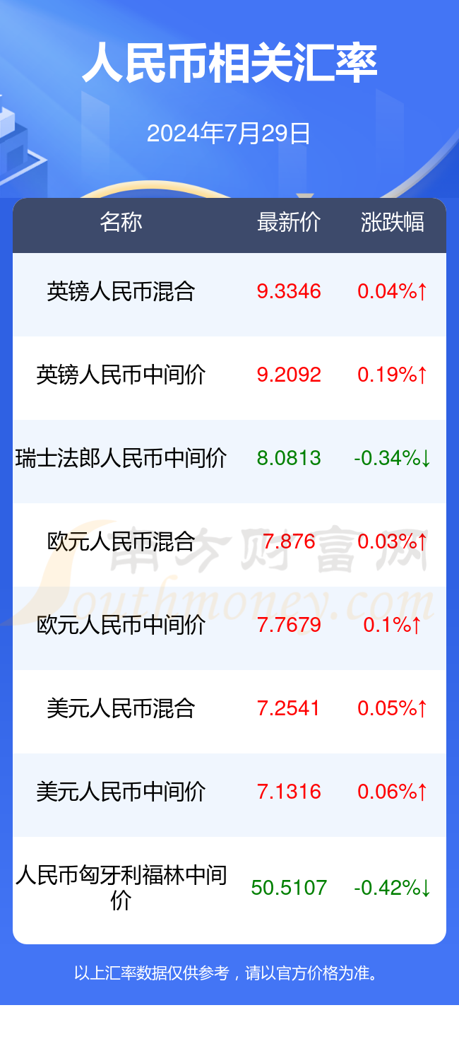 php与人民币换算(PHP和人民币的汇率) php与人民币换算(PHP和人民币的汇率)