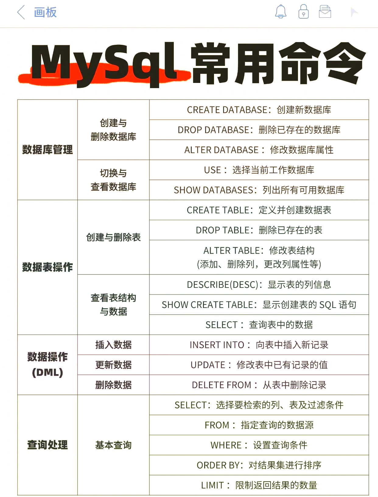 sql学到什么程度可以工作(sql学到什么程度可以工作到最后) sql学到什么程度可以工作(sql学到什么程度可以工作到最后)