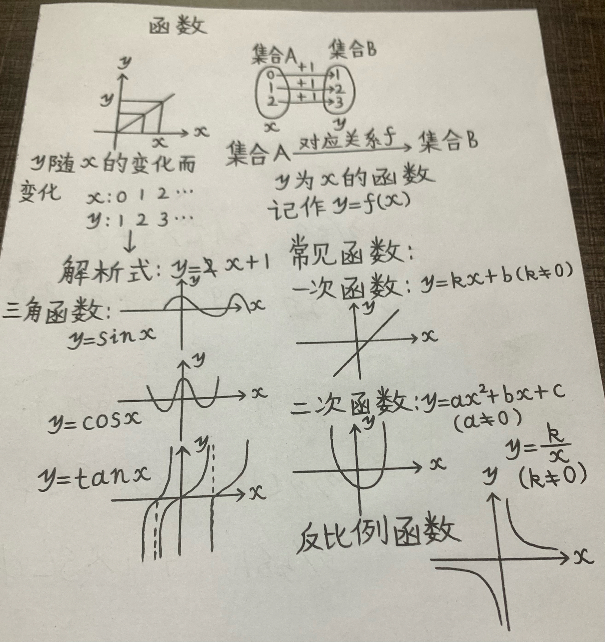 基本初等函数(基本初等函数性质)