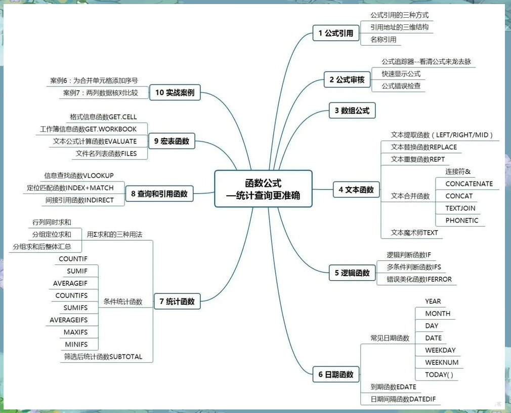 if函数的基本使用方法(if函数的使用方法及实例视频)