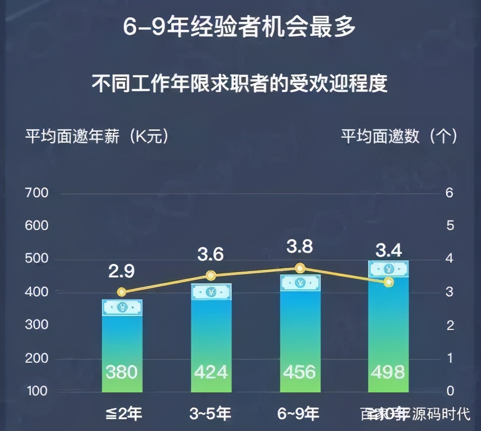当程序员需要什么条件(当程序员需要什么条件呢) 当程序员需要什么条件(当程序员需要什么条件呢)