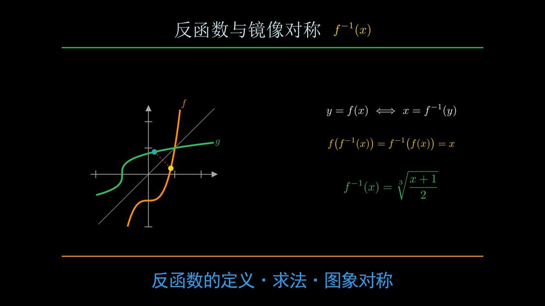 反函数性质(反函数性质大全) 反函数性质(反函数性质大全)