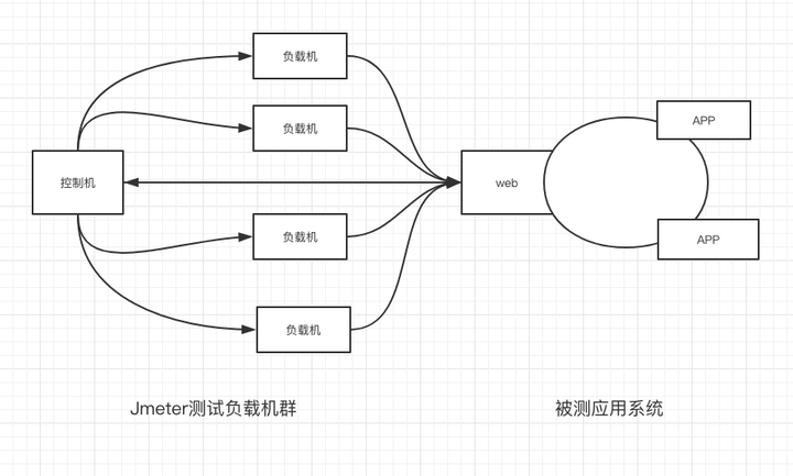jsp运行原理(jsp的运行原理)