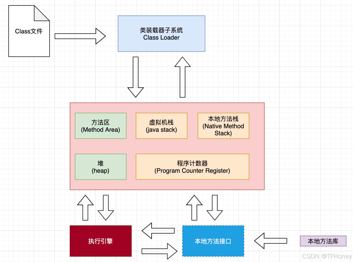 jsp运行原理(jsp的运行原理)