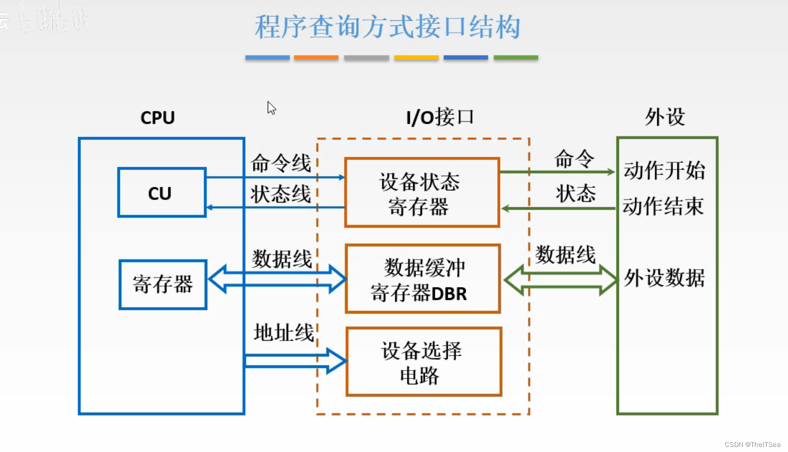fscanf是输入还是输出(fscanf读取文件里的数字总是不对) fscanf是输入还是输出(fscanf读取文件里的数字总是不对)