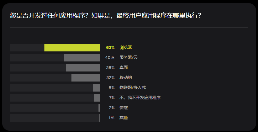 编程语言排行榜2024年(编程语言排行榜 tiobe)