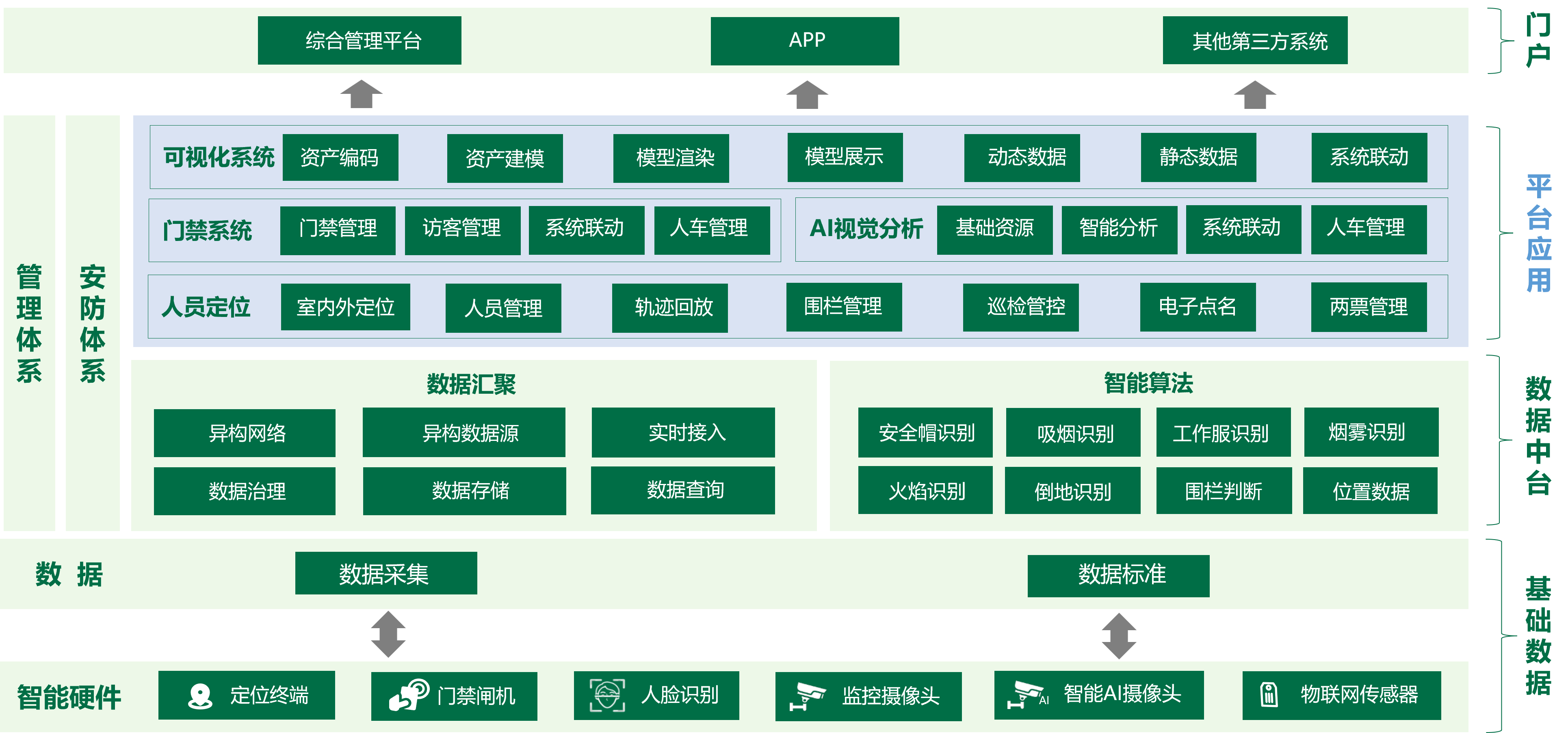可视化建站系统(可视化网页开发工具) 可视化建站系统(可视化网页开发工具)