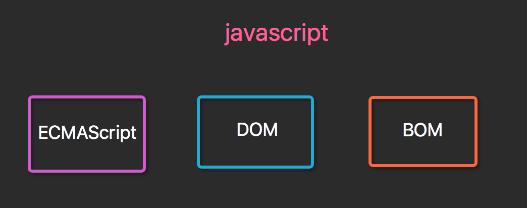 javascript是什么功能(JavaScript用的什么软件)