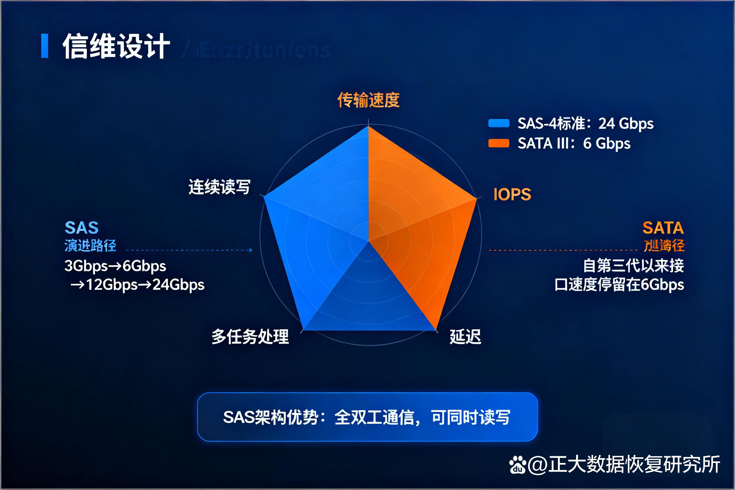 sqlserver数据库恢复(sqlserver数据库恢复工具)