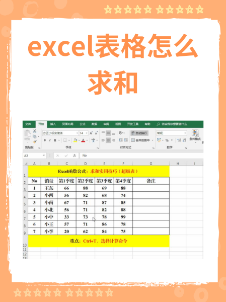 sumif函数多条件求和的使用方法(sumifs多条件求和函数的使用方法)