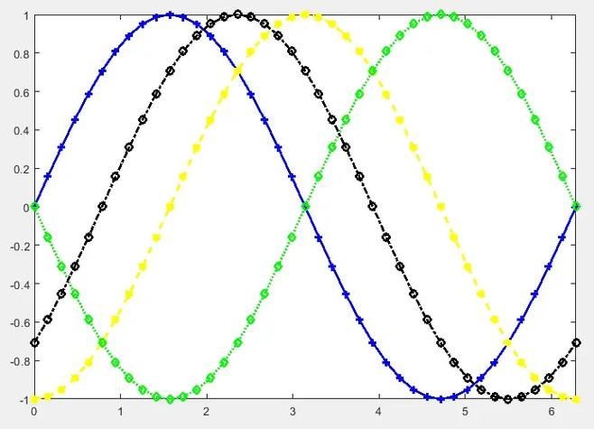 matlabplot画图(matlab画图函数plot) matlabplot画图(matlab画图函数plot)