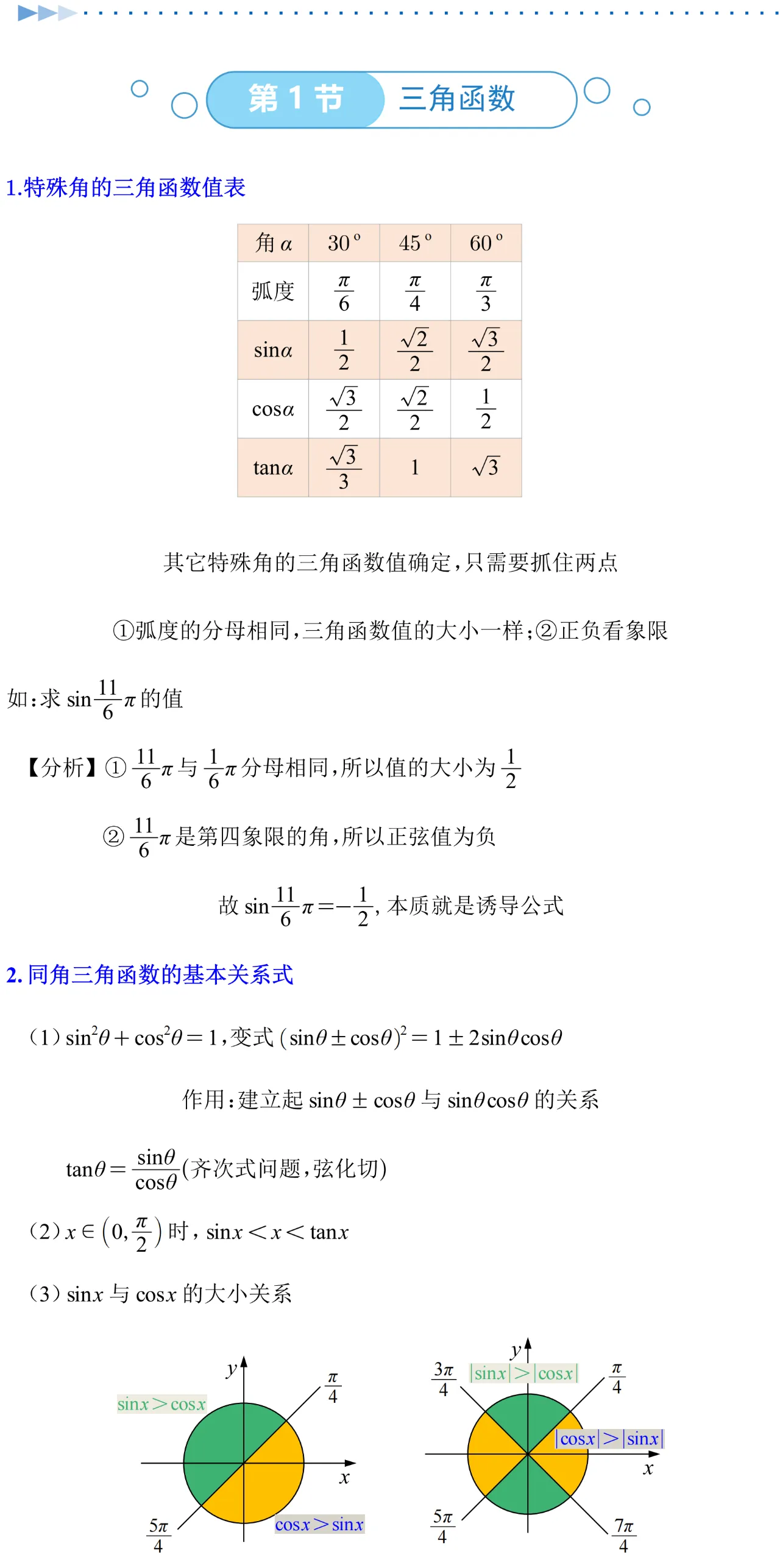 三角函数角度对照表(tan30°的三角函数值)