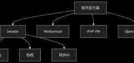 swoole和workerman(workerman咖啡和瑞幸咖啡哪个好) swoole和workerman(workerman咖啡和瑞幸咖啡哪个好)