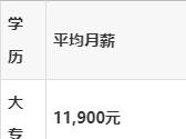 程序员工资一般多少钱一个月(程序员工资一般多少钱一个月深圳) 程序员工资一般多少钱一个月(程序员工资一般多少钱一个月深圳)