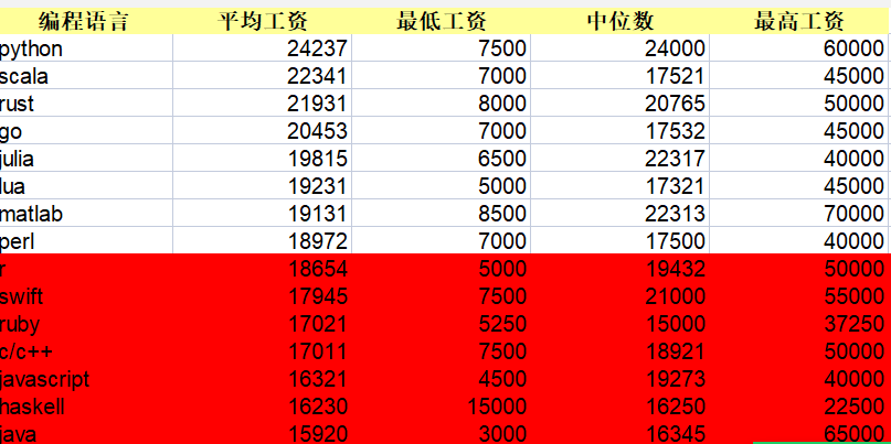 程序员工资一般多少钱一个月(程序员工资一般多少钱一个月深圳) 程序员工资一般多少钱一个月(程序员工资一般多少钱一个月深圳)
