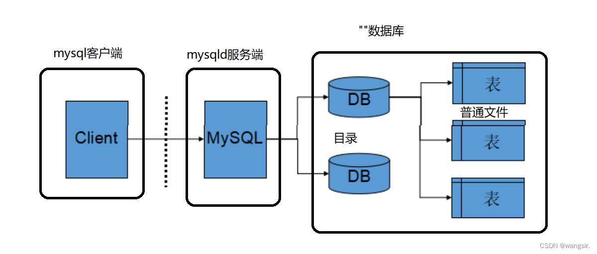 mysql图形化界面工具(mysql界面是什么样子的)