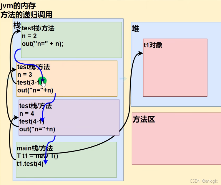 java基础入门第三版(java基础入门第三版答案) java基础入门第三版(java基础入门第三版答案)