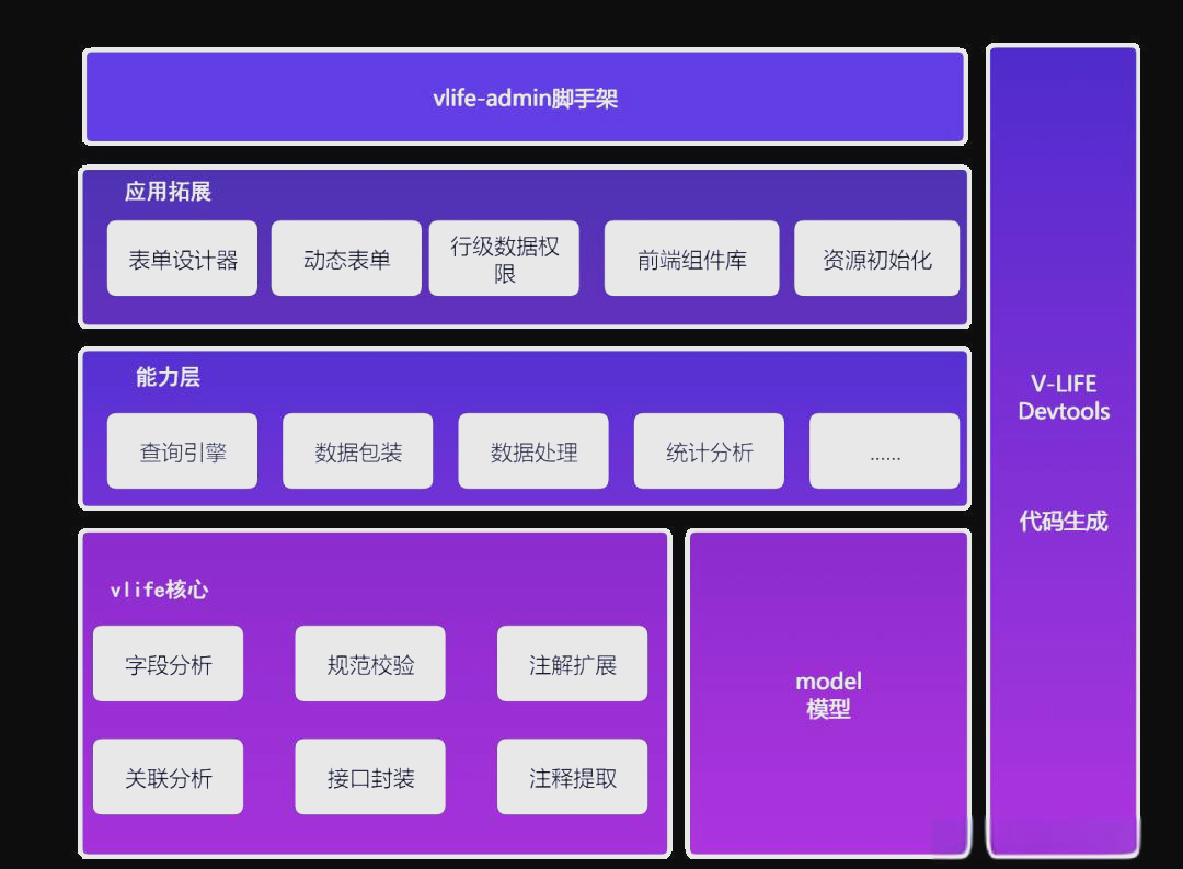 java开发框架(java框架开发教程) java开发框架(java框架开发教程)