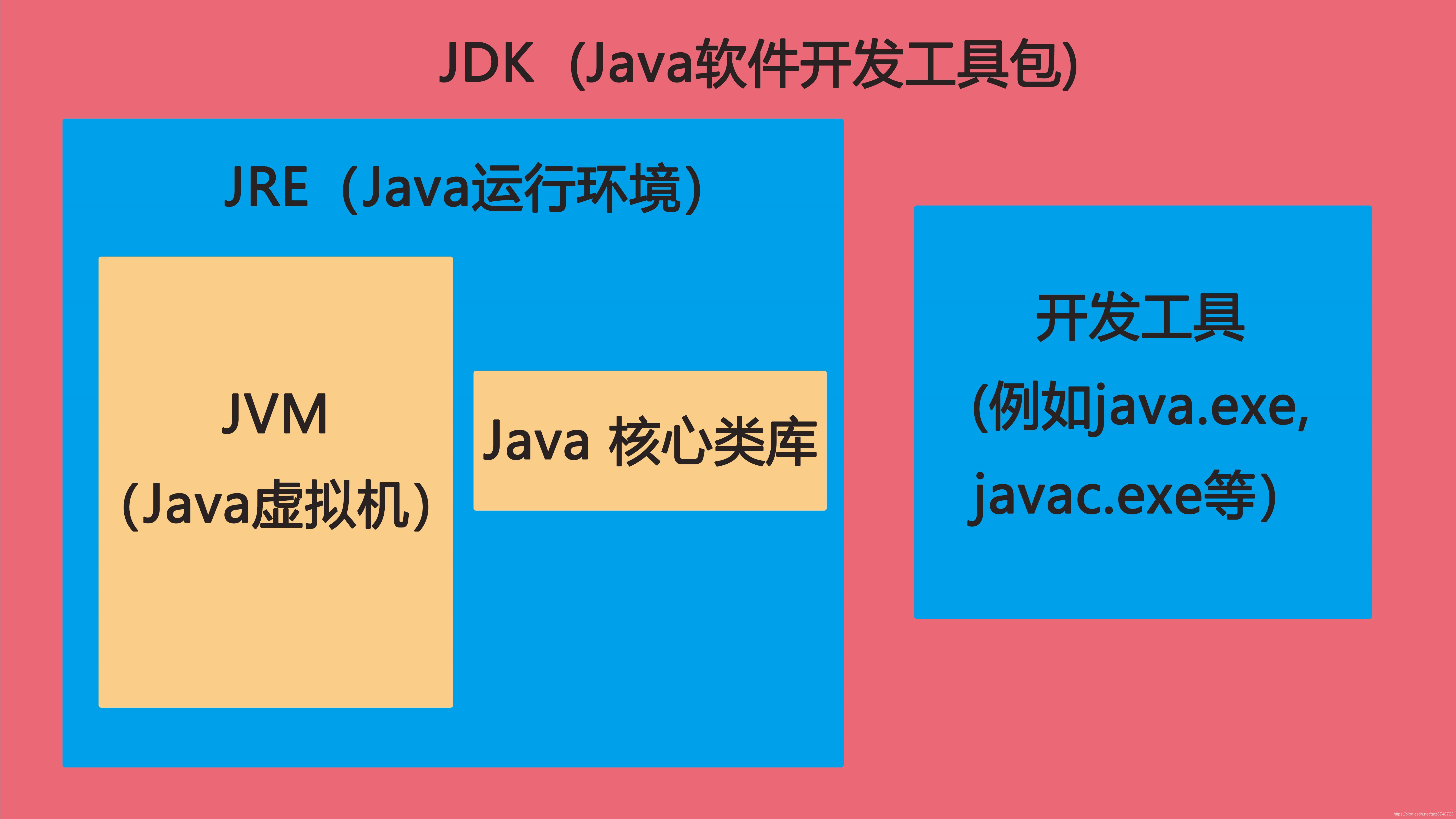 java开发框架(java框架开发教程) java开发框架(java框架开发教程)