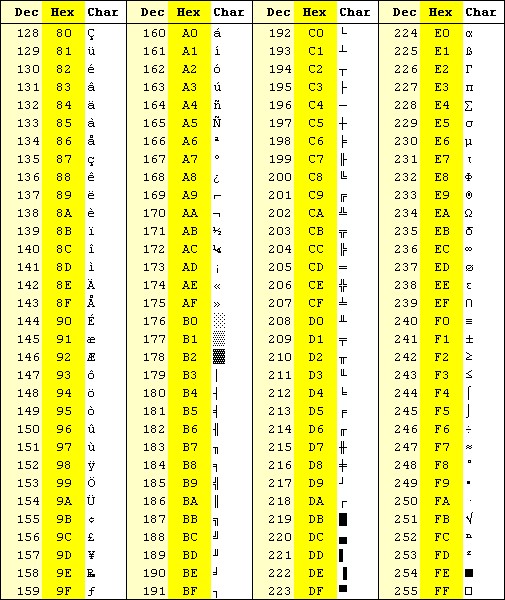 ascii码对照表(二进制ascii码对照表)