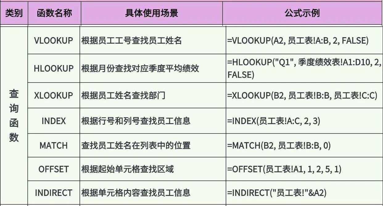 excel函数公式大全视频讲解(excel函数公式大全视频讲解教程)