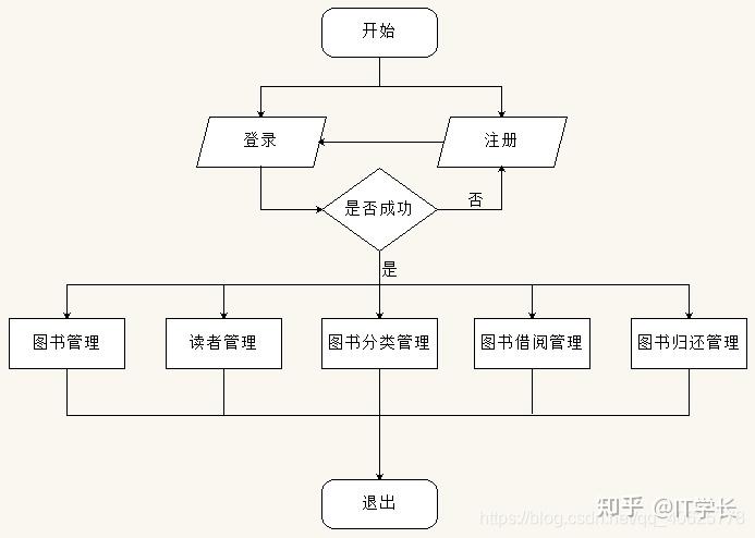 图书管理系统java源码免费(图书管理系统java源码免费下载) 图书管理系统java源码免费(图书管理系统java源码免费下载)