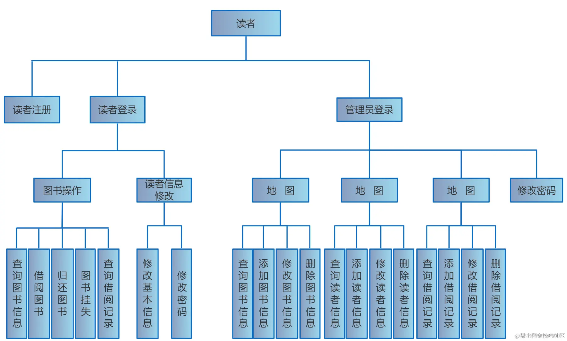 图书管理系统java源码免费(图书管理系统java源码免费下载) 图书管理系统java源码免费(图书管理系统java源码免费下载)