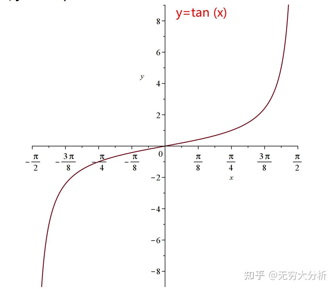 反三角函数图像大全(反三角函数图像怎么画)