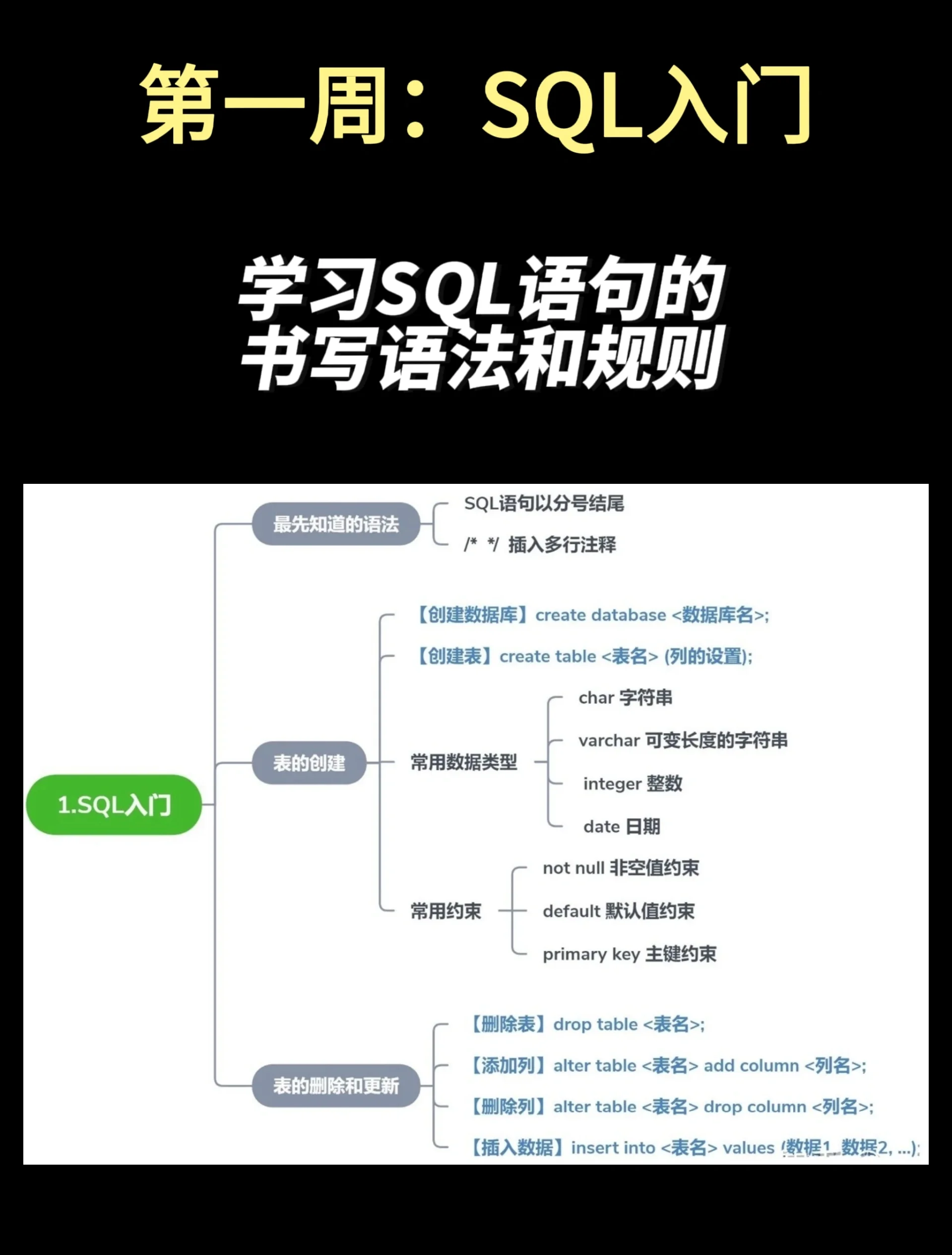 sqlupdate语句(oracleupdate语句)