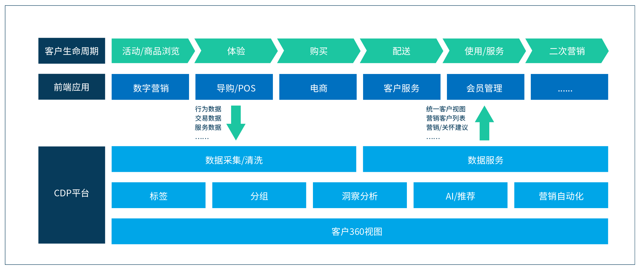 票达人crm管理平台(票达人电影票订购app)