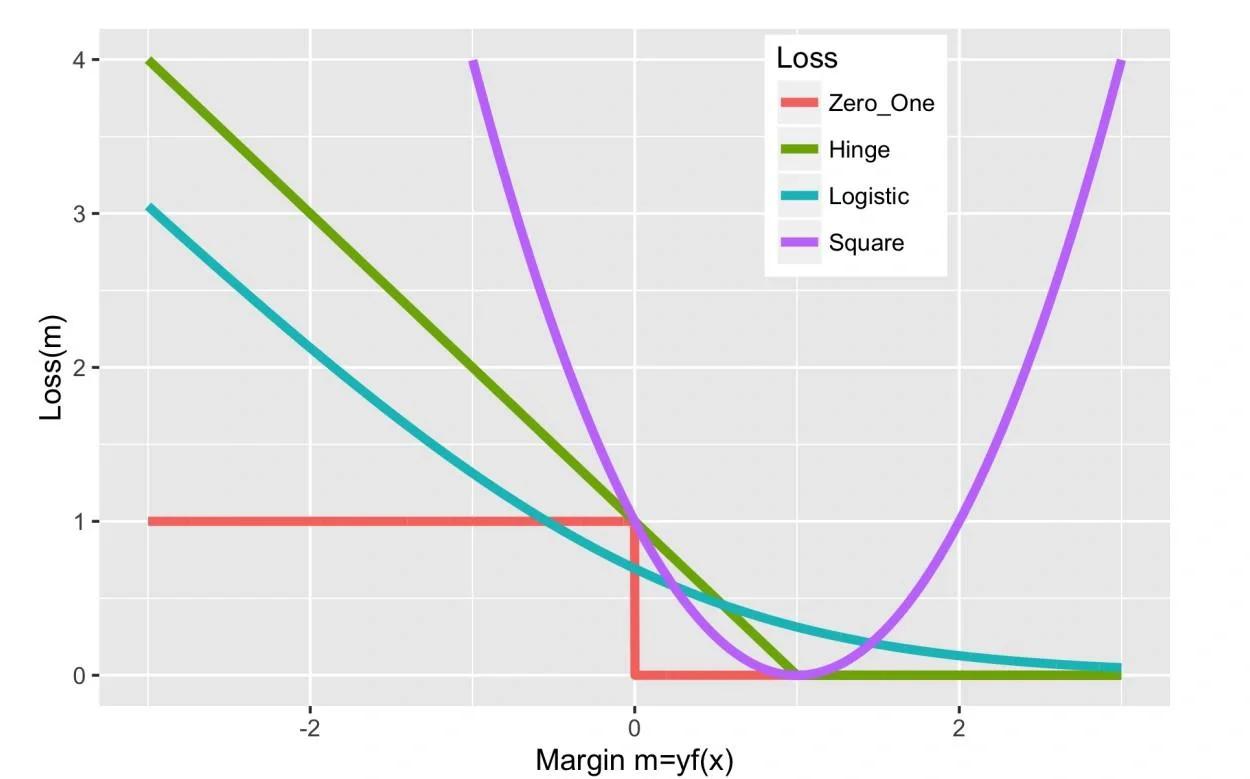 margin用法(margin 的搭配) margin用法(margin 的搭配)
