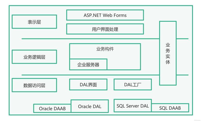 php框架排名(PHP 框架的app) php框架排名(PHP 框架的app)