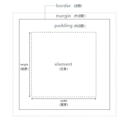 cssdiv(cssdiv如何处于文字后面)