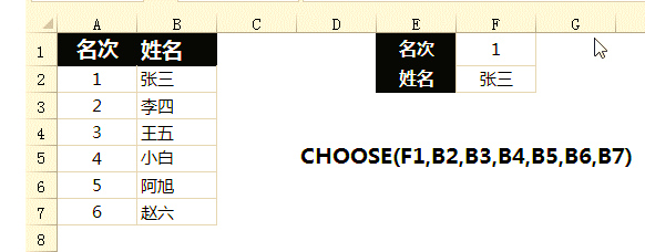 choose函数的用法(choose函数的用法举例) choose函数的用法(choose函数的用法举例)
