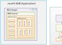 javafx被什么取代了(javafx与java有什么区别) javafx被什么取代了(javafx与java有什么区别)