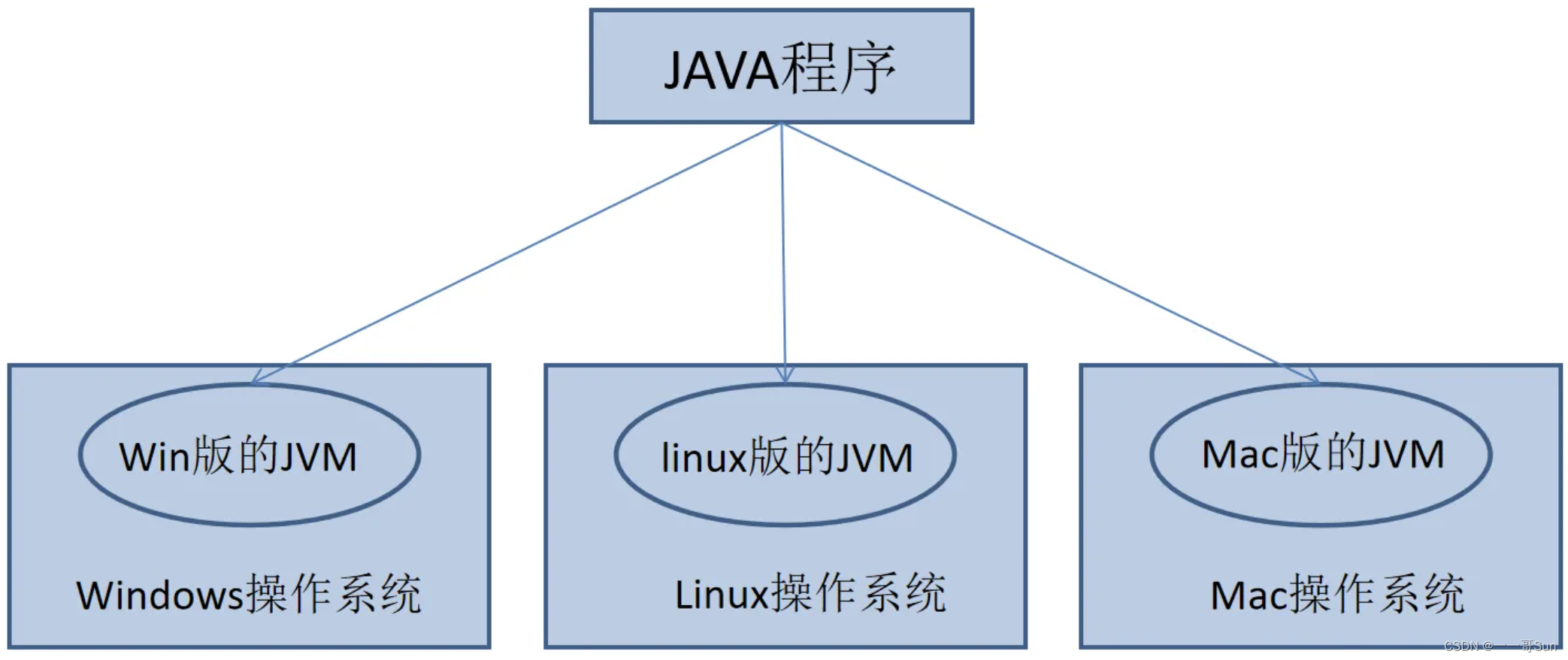java未来发展前景(java的前景和就业方向)