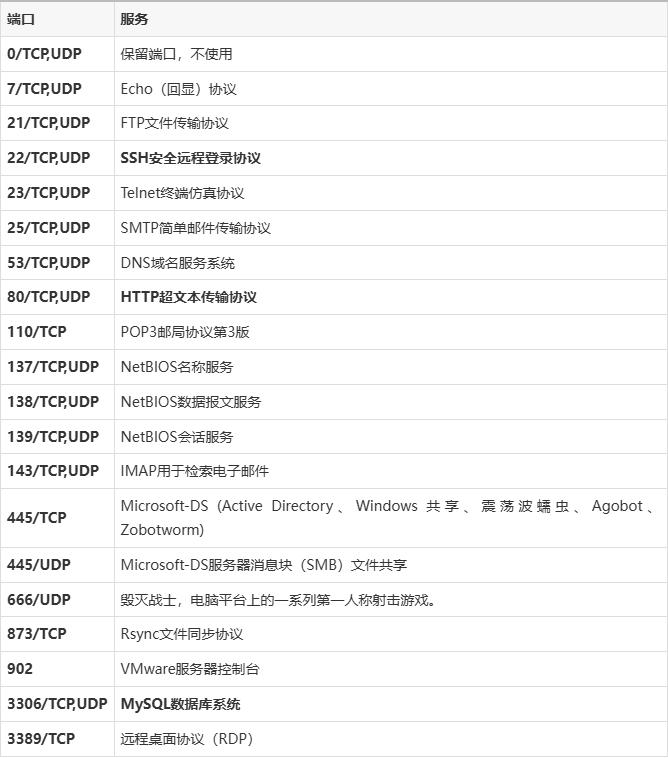 网络编程代码(网络编程源代码)