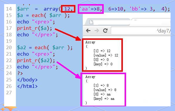 php数组求和(php 数组的本质) php数组求和(php 数组的本质)