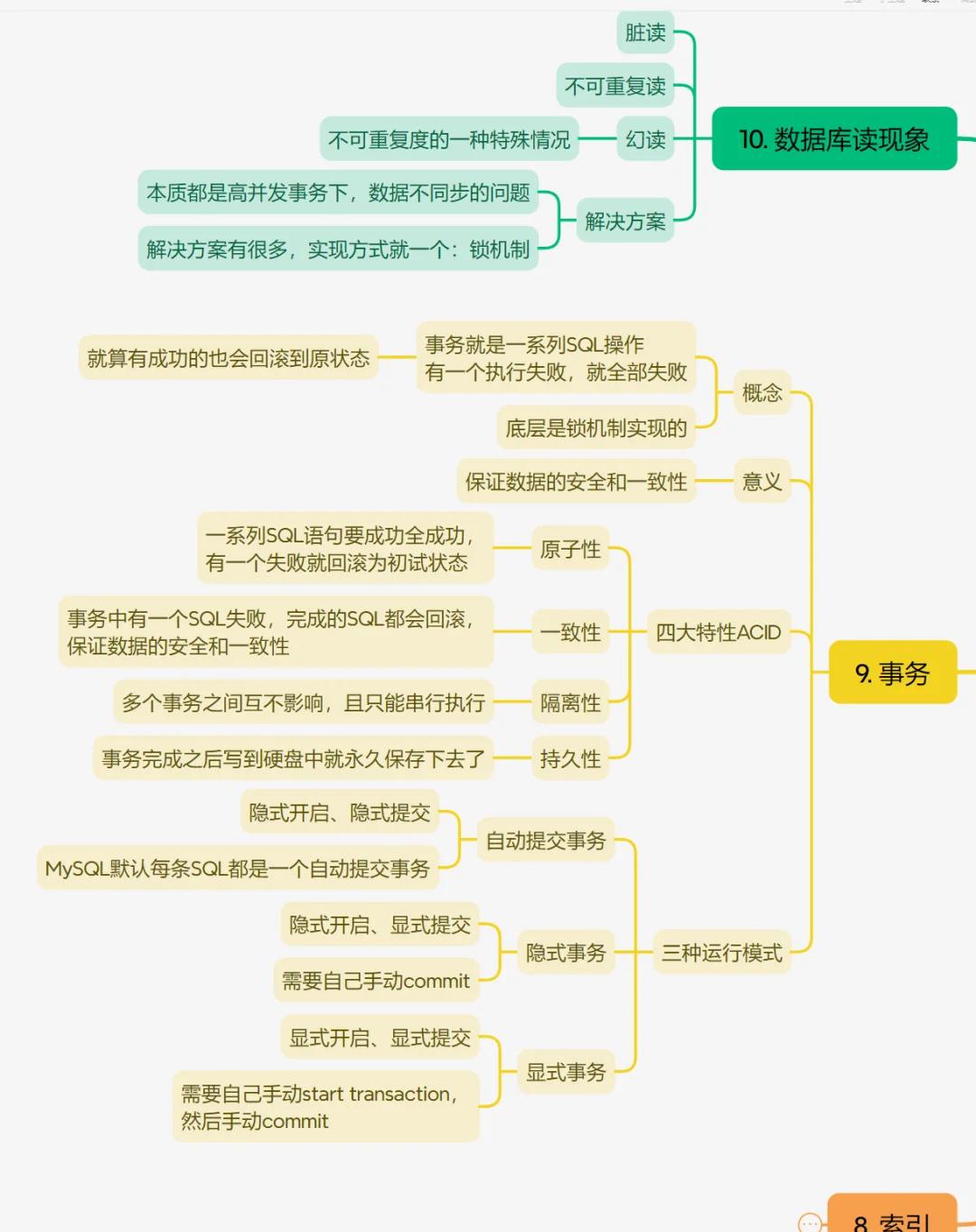 数据库概述(数据库概论教材) 数据库概述(数据库概论教材)