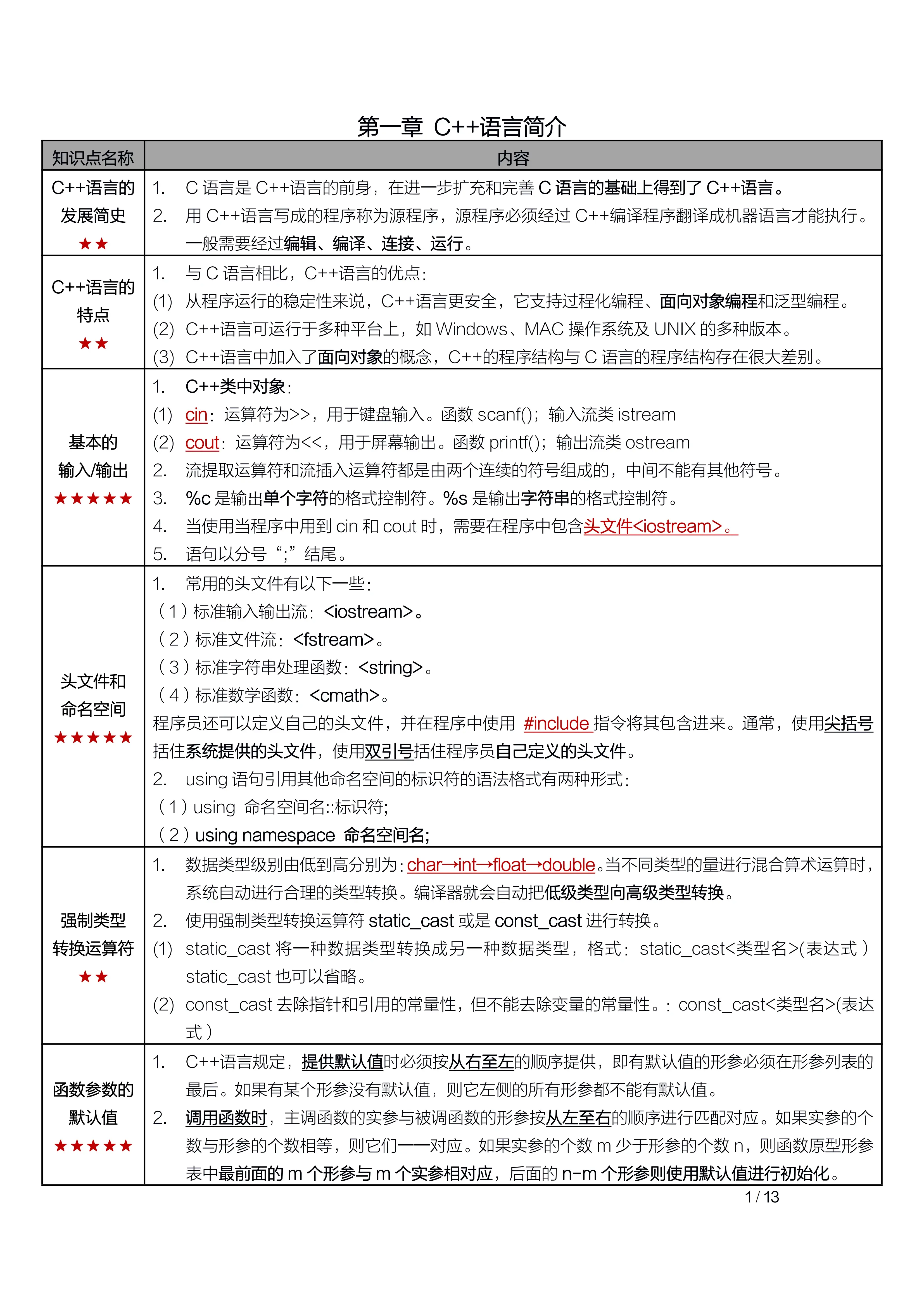 vb程序设计基础知识(vb程序设计实例100) vb程序设计基础知识(vb程序设计实例100)