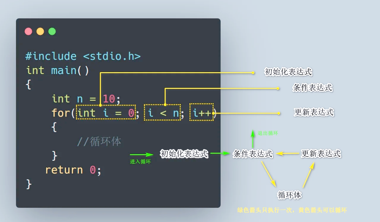 continue语句只能在循环语句中使用(continue和break语句在循环中的作用有什么不同) continue语句只能在循环语句中使用(continue和break语句在循环中的作用有什么不同)