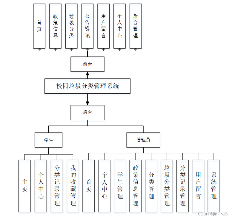 php云人才系统源码(php系统源码怎么打开)