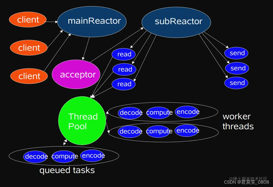 netty实现websocket(websocket协议Java集成) netty实现websocket(websocket协议Java集成)