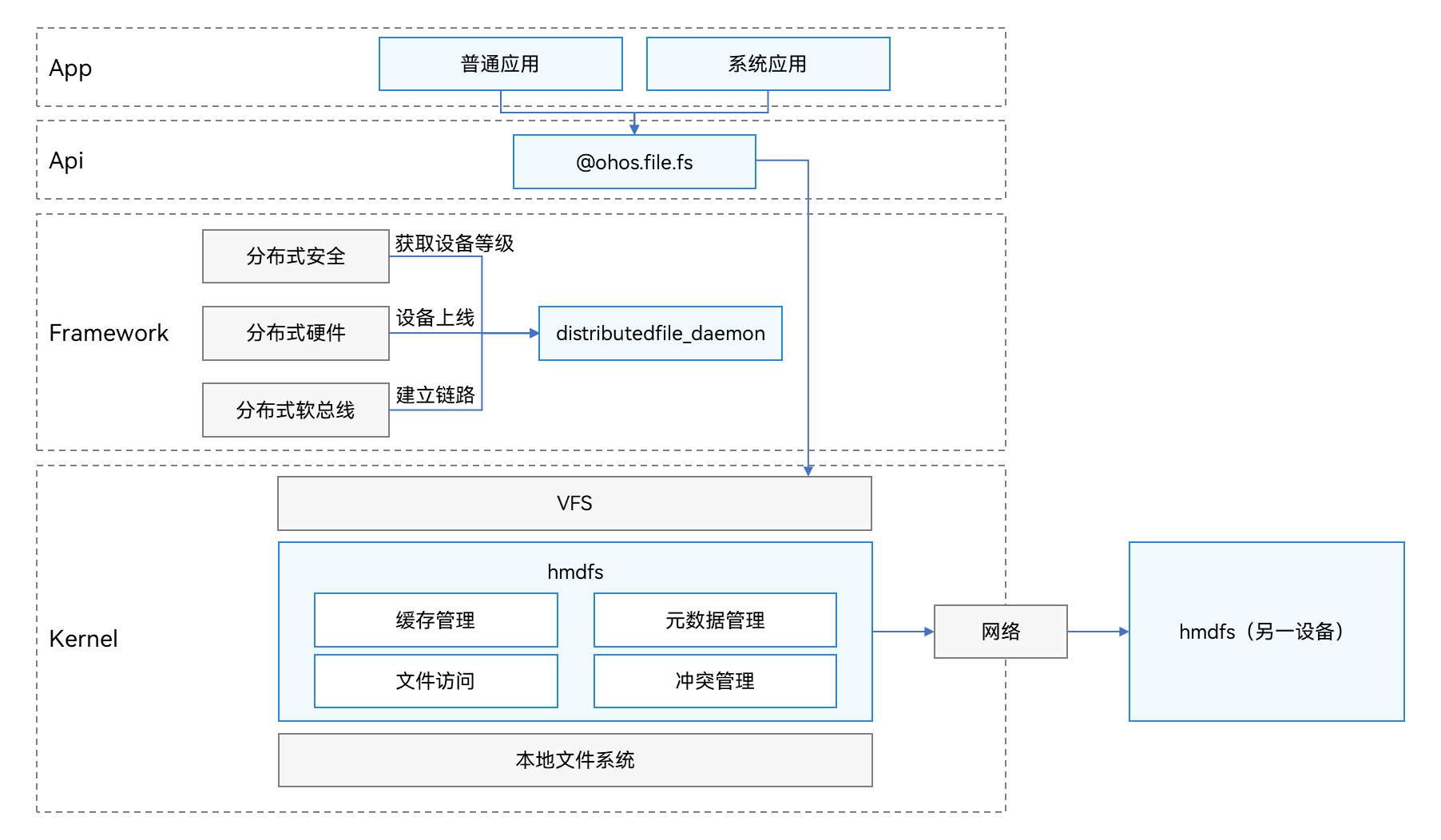 php开源框架(php开源门户网站程序) php开源框架(php开源门户网站程序)