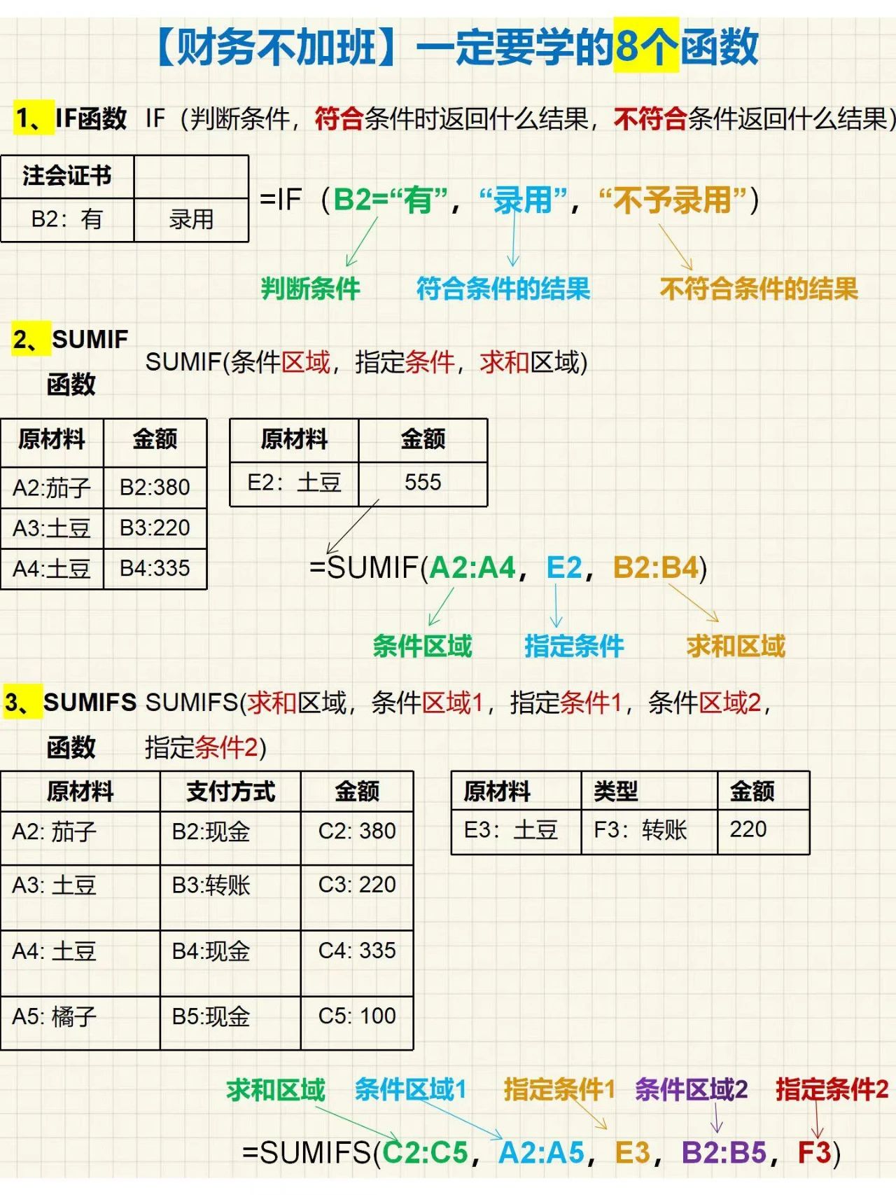 excel表格七种常用函数(Excel常用10个函数公式) excel表格七种常用函数(Excel常用10个函数公式)