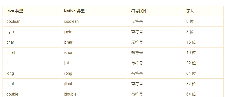 java和c语言区别(java和c语言互通吗)