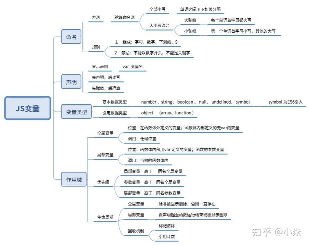 javascript购物车代码(JavaScript代码嵌入到HTML中)