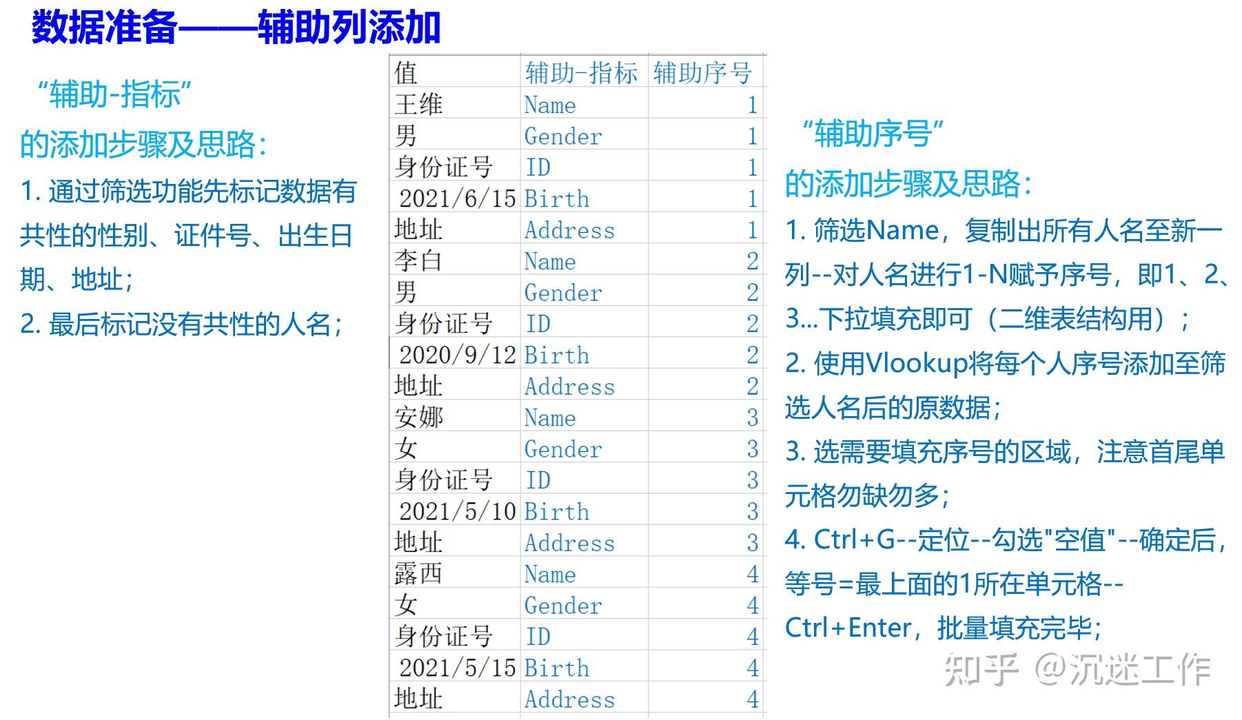 input标签text属性(web关于inputtext)