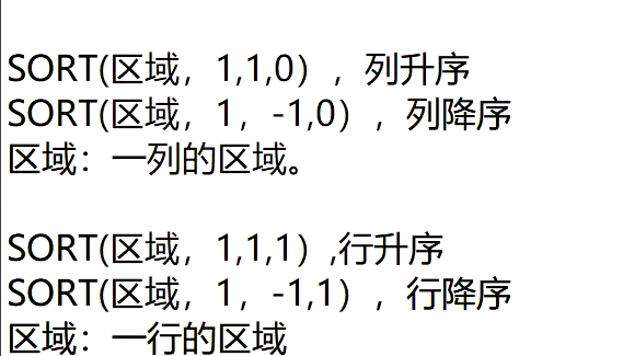 sort函数的用法(sort函数表格用法) sort函数的用法(sort函数表格用法)